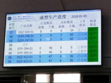 选择生产看板管理系统之前需要搞明白自身的需求